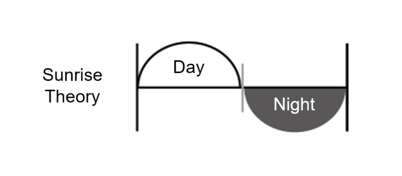 File:일출설1 en.png