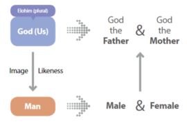 Elohim - Wikipedia